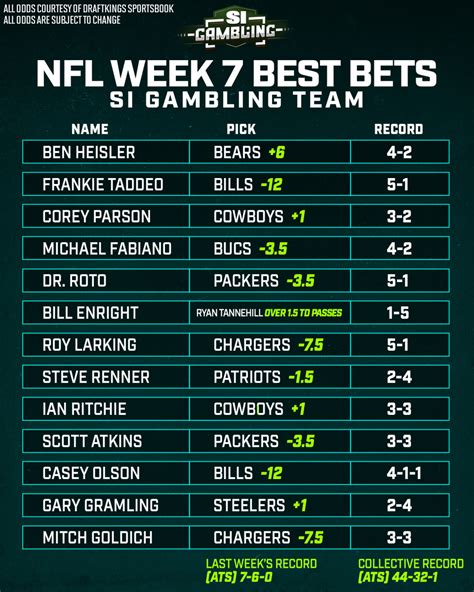 nfl best bets